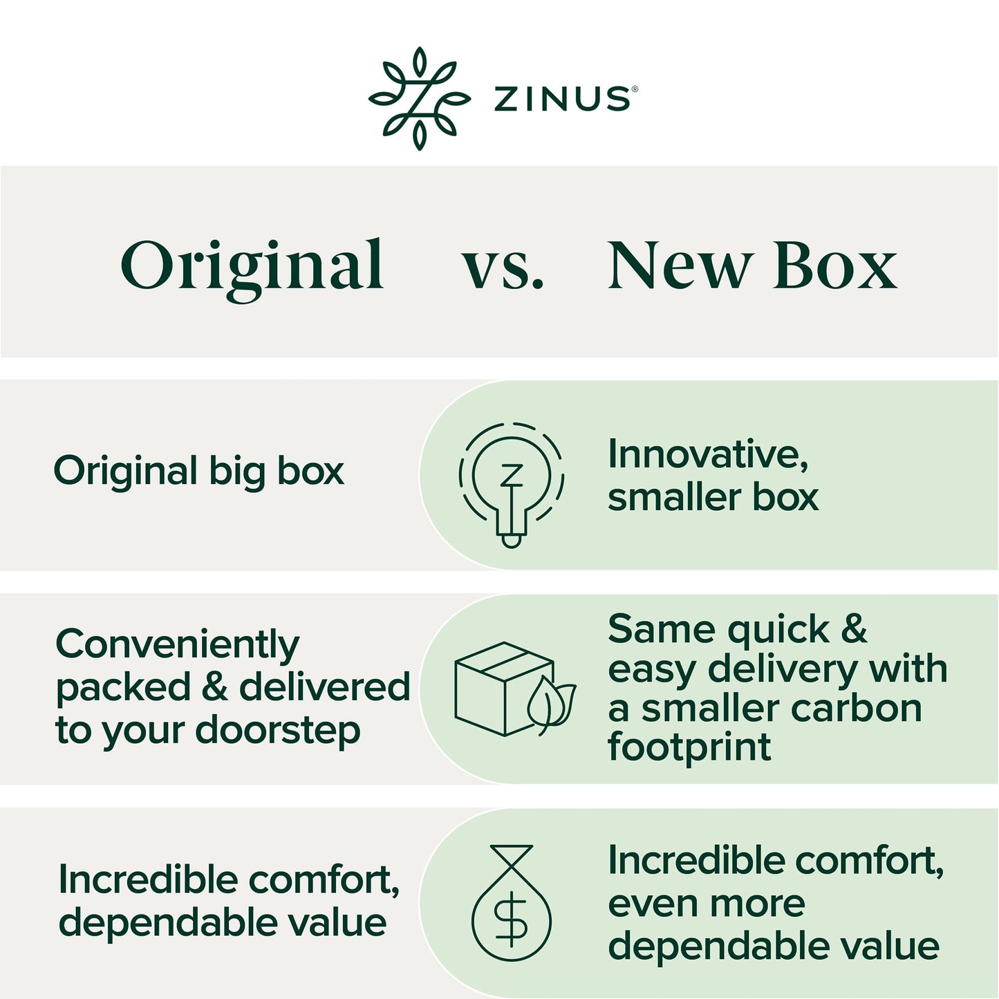 Zinus 8-Inch Twin Cooling Memory Foam Mattress – Green Tea & Fiberglass Free